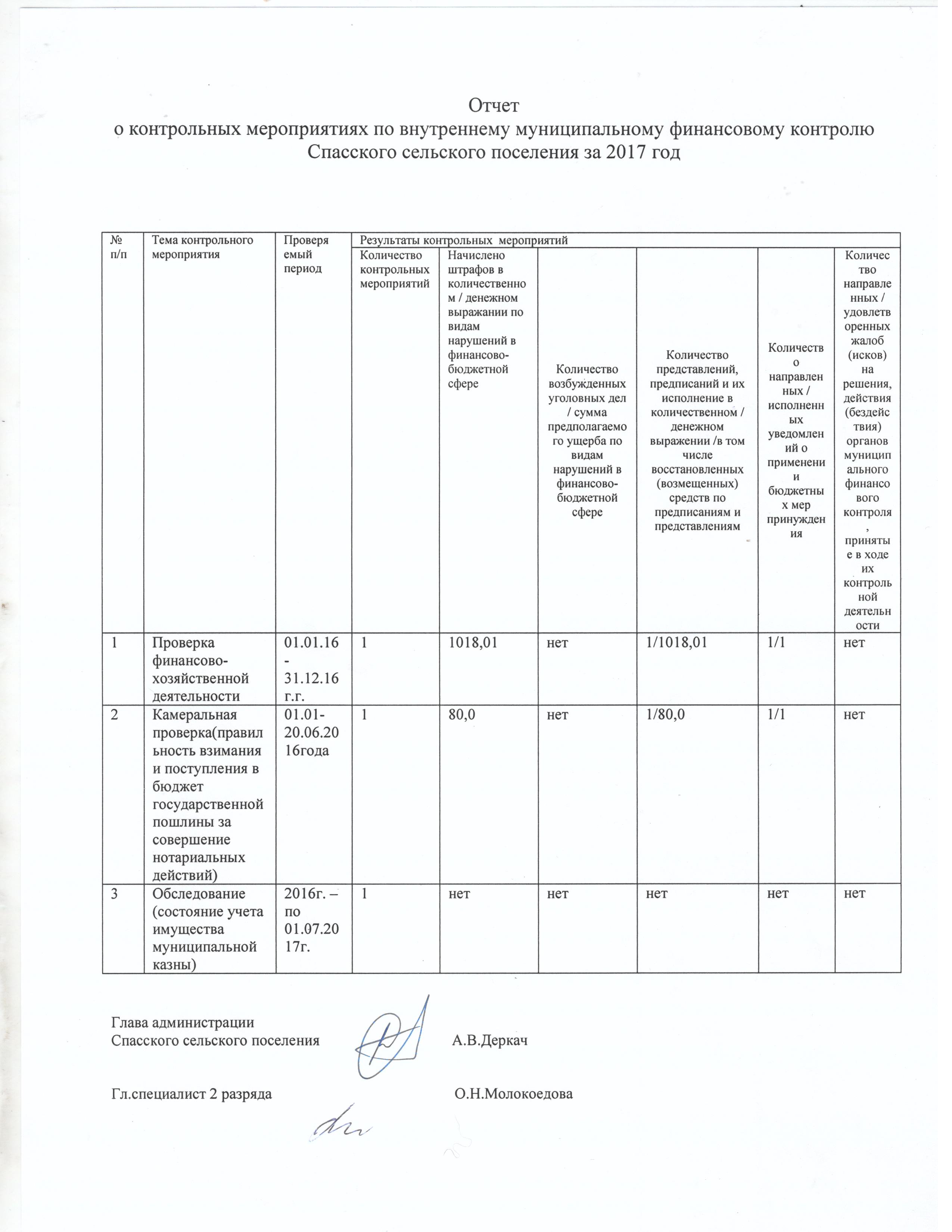 Карта внутреннего финансового контроля образец